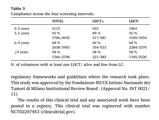 BioMILD at Nearly 10 Years: Risk-Adapted LDCT Screening Sustains Early Lung Cancer Detection With Extended Intervals 4 BioMILD