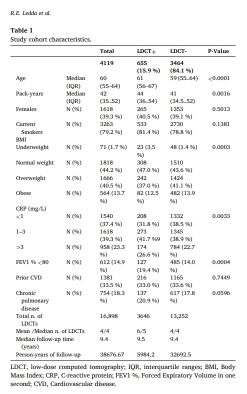 BioMILD at Nearly 10 Years: Risk-Adapted LDCT Screening Sustains Early Lung Cancer Detection With Extended Intervals 2 BioMILD