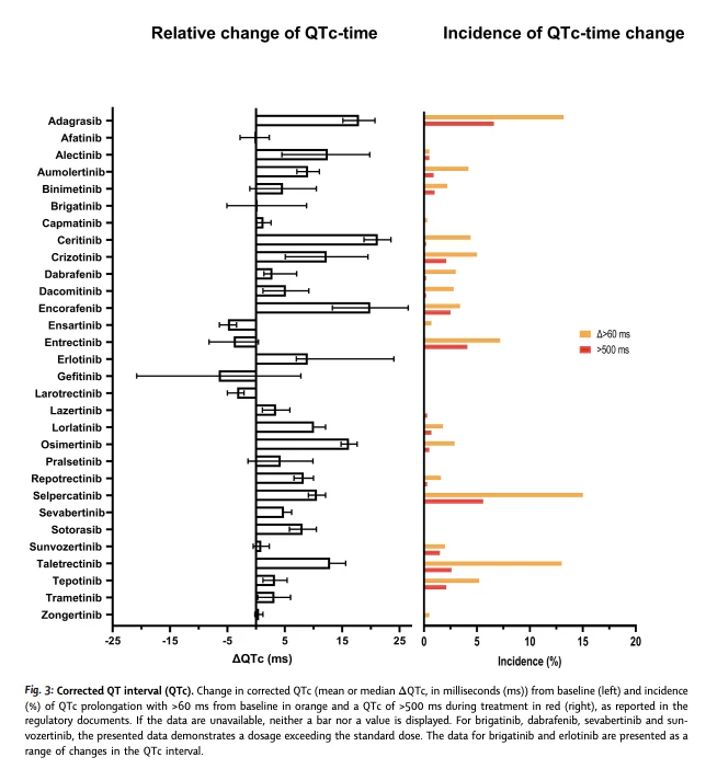 Small-Molecule Inhibitors
