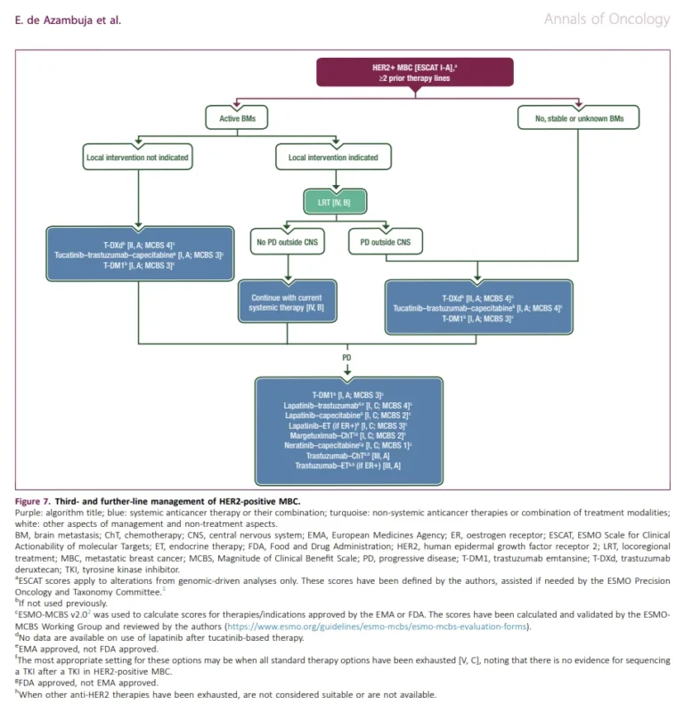 metastatic breast cancer