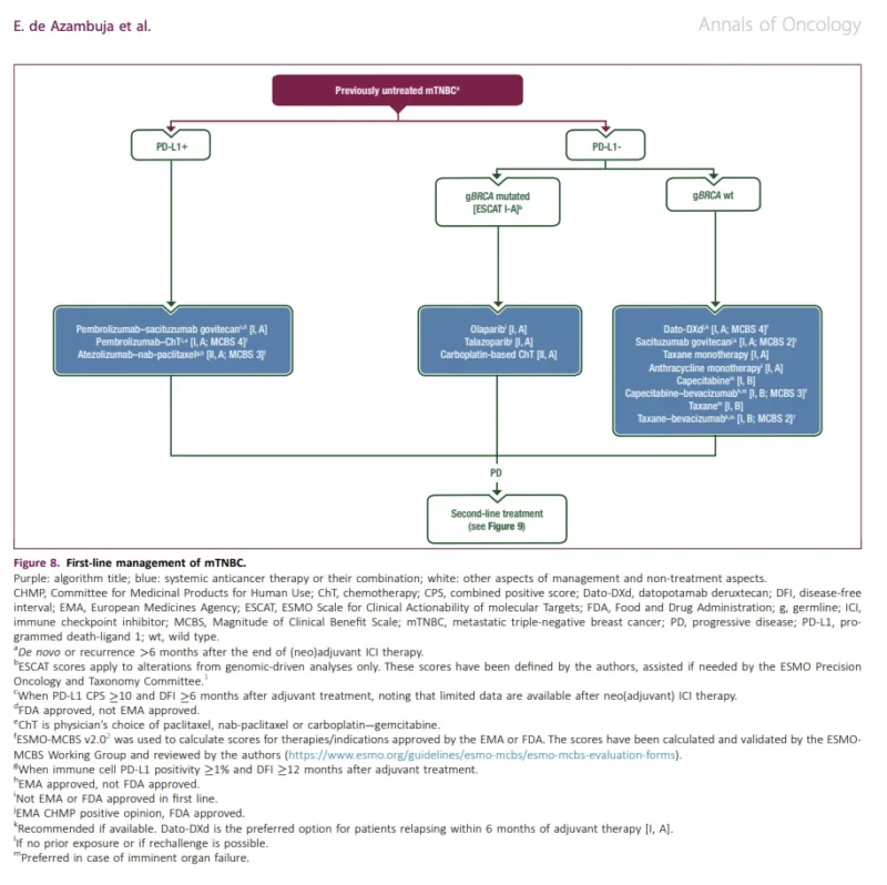 metastatic breast cancer