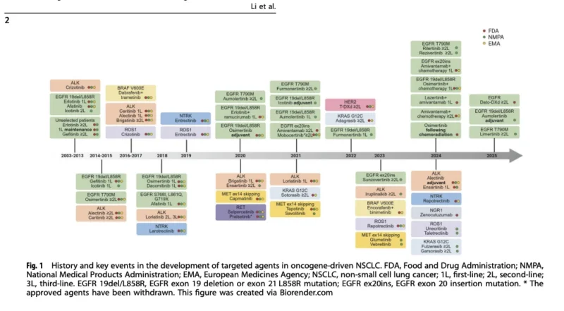 NSCLC