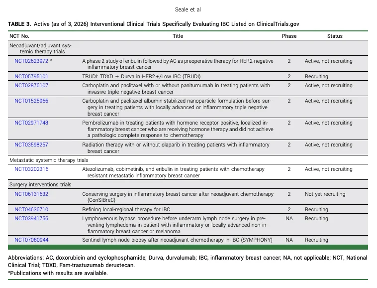 Inflammatory Breast Cancer