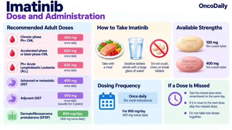 Imatinib OncoDaily