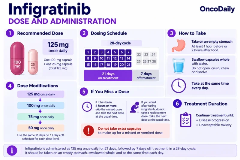 Infigratinib (Truseltiq; BGJ398): Understanding Its Mechanism, Dosing, Clinical Uses, and Role in FGFR2-Rearranged Cholangiocarcinoma 2 Infigratinib OncoDaily