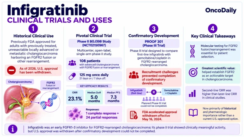 Infigratinib (Truseltiq; BGJ398): Understanding Its Mechanism, Dosing, Clinical Uses, and Role in FGFR2-Rearranged Cholangiocarcinoma 3 Infigratinib OncoDaily