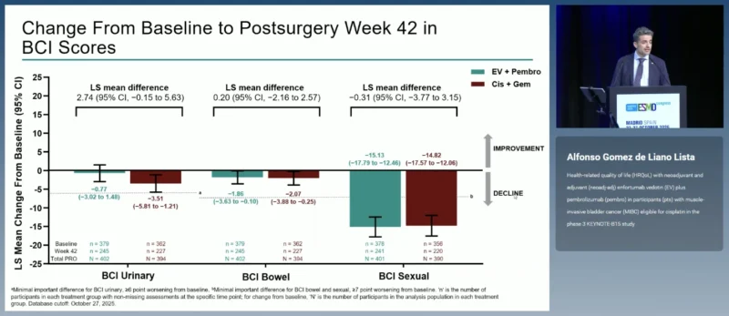 KEYNOTE-B15/EV-304 at ESMO 2026: HRQoL With Enfortumab Vedotin Plus Pembrolizumab in MIBC 5 KEYNOTE-B15 results