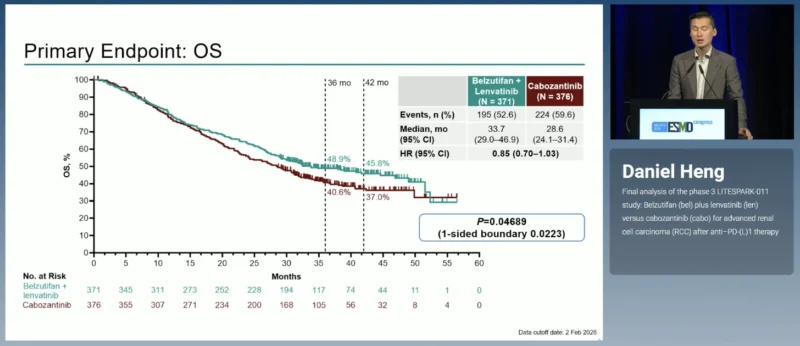 LITESPARK-011 at ESMO 2026: Final Analysis of Belzutifan Plus Lenvatinib Versus Cabozantinib in Advanced RCC 5 LITESPARK-011 OS