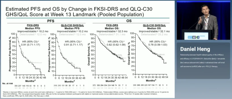 LITESPARK-011 at ESMO 2026: Association Between HRQoL and Clinical Outcomes in Advanced RCC 3 LITESPARK-011 fidnings