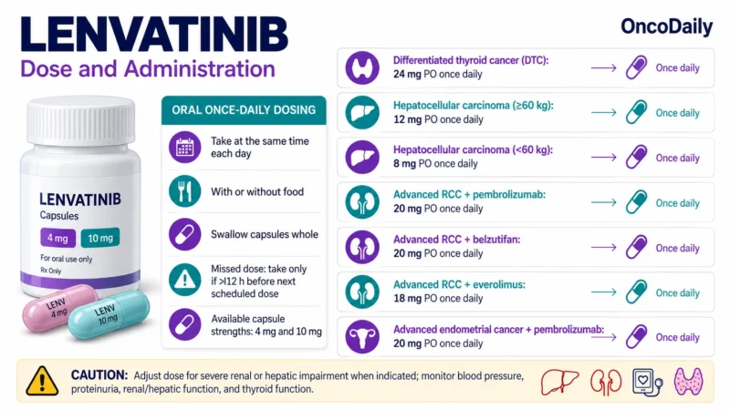 Lenvatinib (Lenvima): Understanding Its Mechanism, Dosing, Clinical Uses, and Role in Thyroid Cancer, RCC, HCC, and Endometrial Cancer 2 Lenvatinib OncoDaily