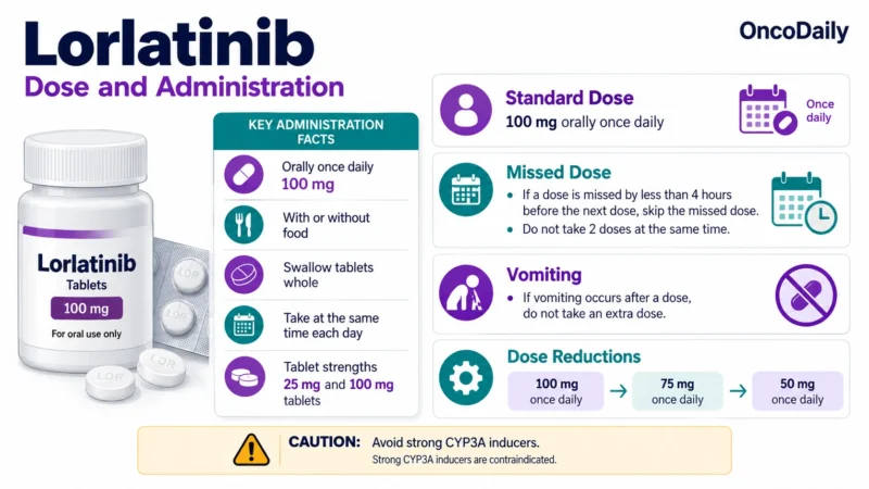 Lorlatinib(Lorbrena): Understanding Its Mechanism, Dosing, Clinical Uses, and Role in ALK-Positive Lung Cancer 10 Lorlatinib OncoDaily
