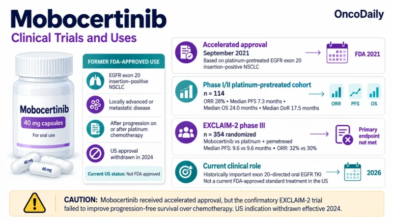Mobocertinib (Exkivity): Understanding Its Mechanism, Dosing, Clinical Development, and Role in EGFR Exon 20 Insertion–Positive Lung Cancer 11 Mobocertinib OncoDaily