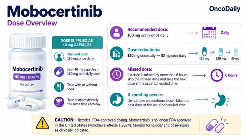 Mobocertinib (Exkivity): Understanding Its Mechanism, Dosing, Clinical Development, and Role in EGFR Exon 20 Insertion–Positive Lung Cancer 10 Mobocertinib OncoDaily