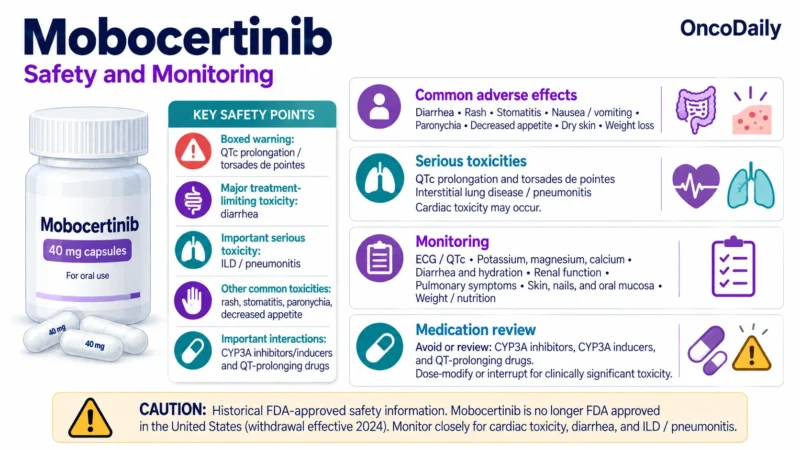 Mobocertinib (Exkivity): Understanding Its Mechanism, Dosing, Clinical Development, and Role in EGFR Exon 20 Insertion–Positive Lung Cancer 12 Mobocertinib OncoDaily