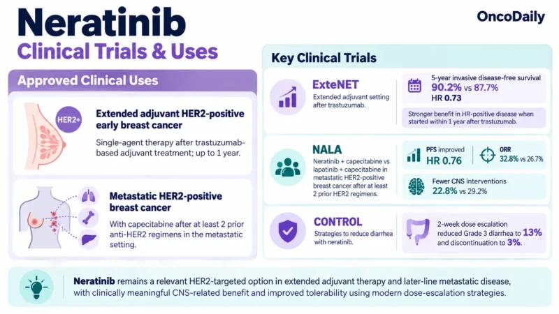 Neratinib (Nerlynx): Understanding Its Mechanism, Dosing, Clinical Uses, and Role in HER2-Positive Breast Cancer 3 Neratinib OncoDaily