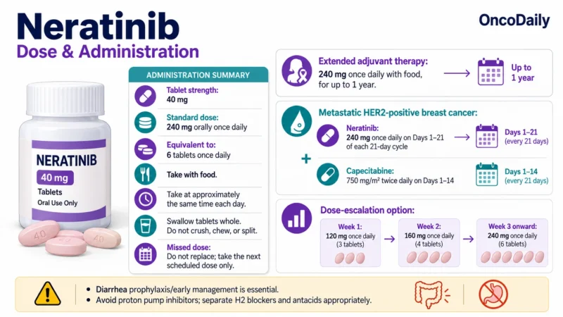 Neratinib (Nerlynx): Understanding Its Mechanism, Dosing, Clinical Uses, and Role in HER2-Positive Breast Cancer 2 Neratinib OncoDaily
