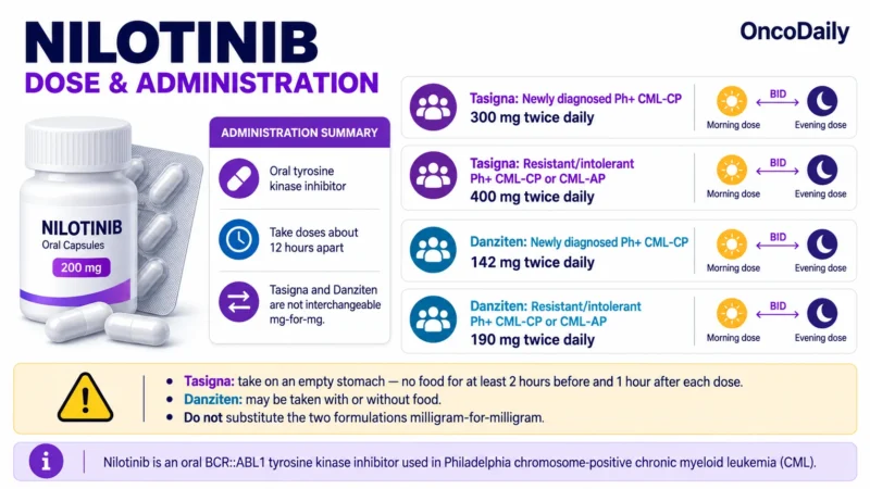 Nilotinib OncoDaily