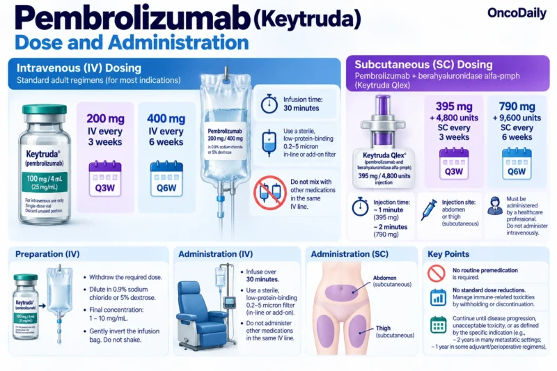 Pembrolizumab (Keytruda): Understanding Its Mechanism, Dosing, and Clinical Role in Cancer 10 Pembrolizumab OncoDaily