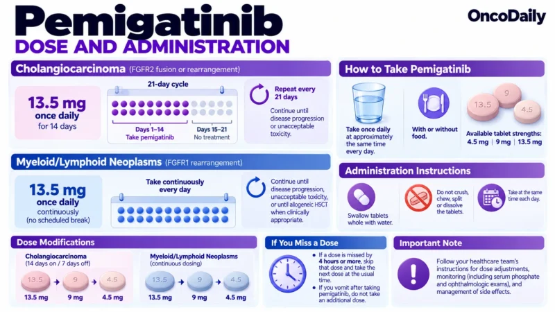 Pemigatinib (Pemazyre): Understanding Its Mechanism, Dosing, Clinical Uses, and Role in FGFR-Driven Cancers and Myeloid/Lymphoid Neoplasms 2 Pemigatinib OncoDaily