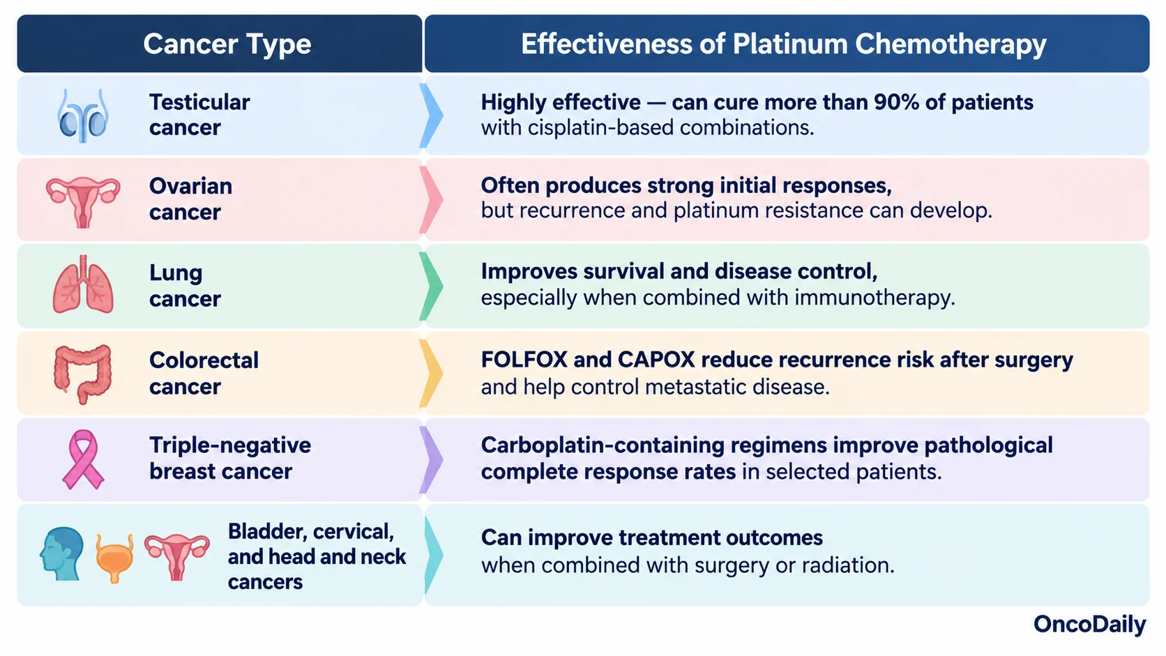 Platinum-Based Chemotherapy: Drugs, Cancer Types, How It Works, and Side Effects 6 Platinum-Based Chemotherapy: Drugs, Cancer Types, How It Works, and Side Effects