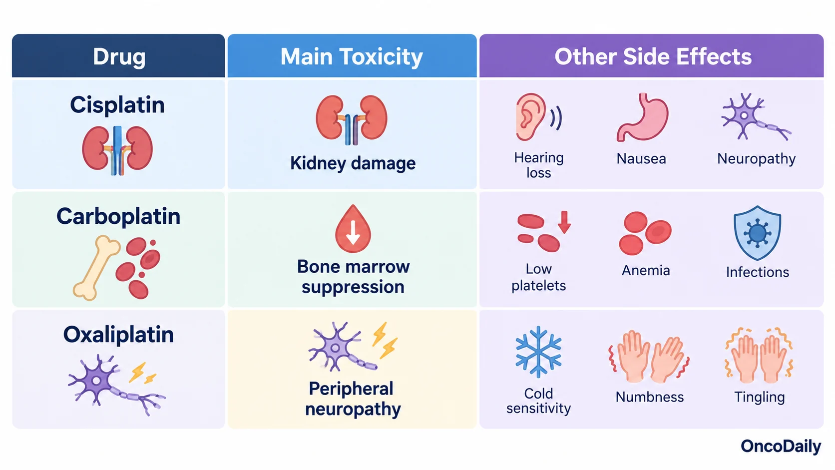 Platinum-Based Chemotherapy: Drugs, Cancer Types, How It Works, and Side Effects 5 Platinum-Based Chemotherapy: Drugs, Cancer Types, How It Works, and Side Effects
