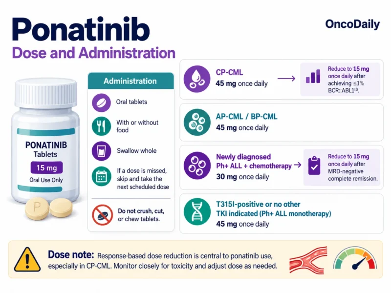 Ponatinib OncoDaily