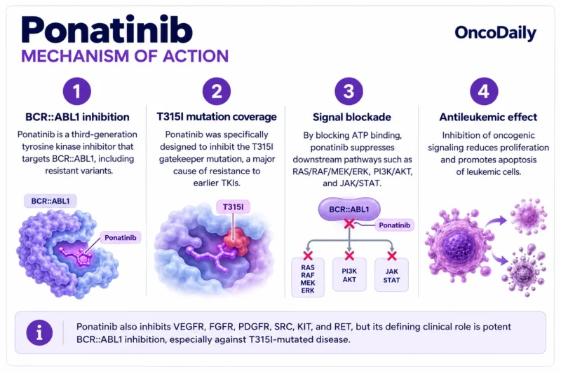 Ponatinib OncoDaily
