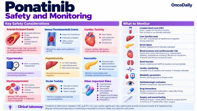 Ponatinib OncoDaily