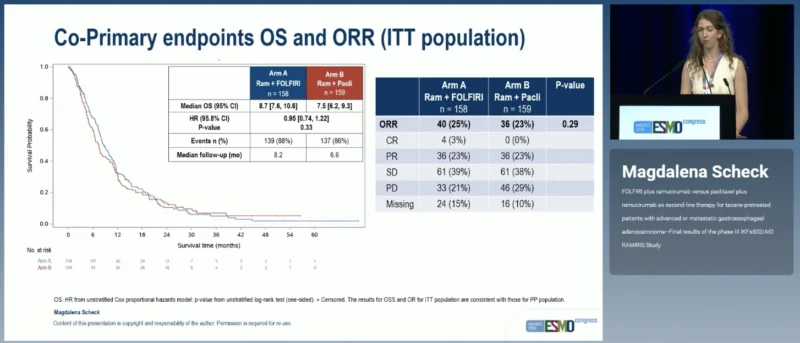RAMIRIS Trial at ESMO 2026: FOLFIRI Plus Ramucirumab Versus Paclitaxel Plus Ramucirumab in Advanced Gastroesophageal Adenocarcinoma 4 RAMIRIS results