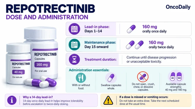 Repotrectinib (Augtyro): Understanding Its Mechanism, Dosing, Clinical Uses, and Role in ROS1-Positive NSCLC and NTRK Fusion-Positive Tumors 10 Repotrectinib OncoDaily