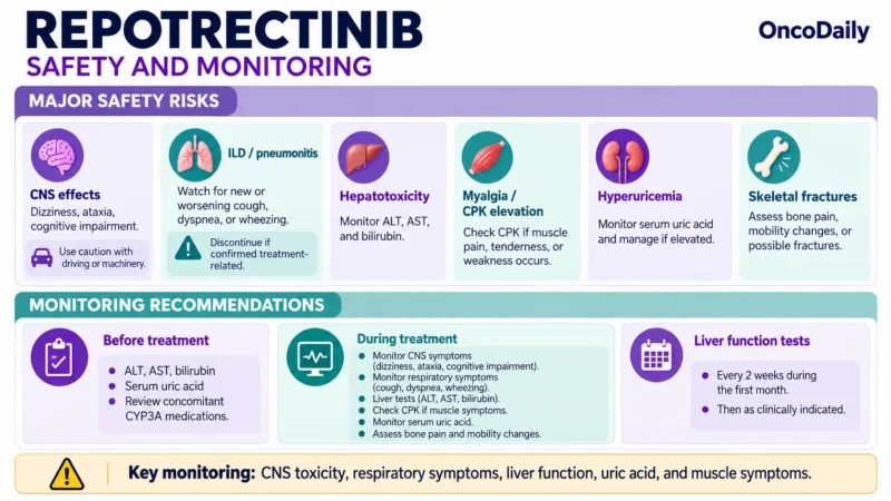 Repotrectinib (Augtyro): Understanding Its Mechanism, Dosing, Clinical Uses, and Role in ROS1-Positive NSCLC and NTRK Fusion-Positive Tumors 12 Repotrectinib OncoDaily