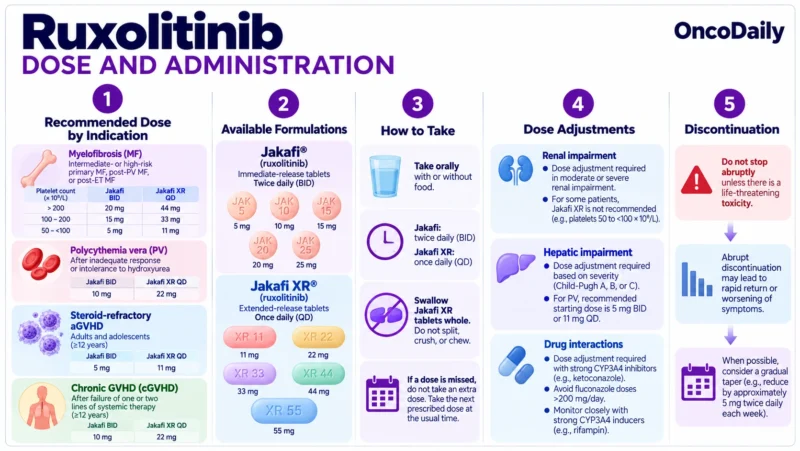 Ruxolitinib OncoDaily