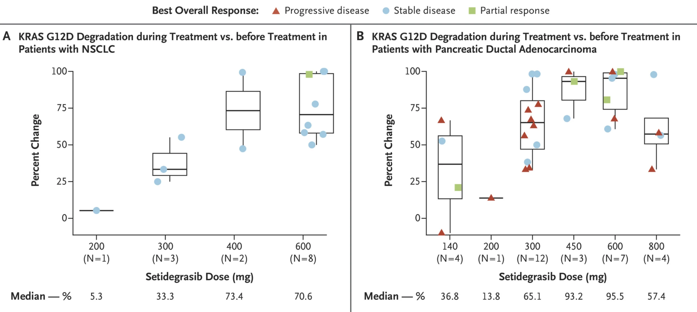AACR 2026: Why Do KRAS G12D Pancreatic Tumors Respond Differently? Wungki Park on New Setidegrasib Data
