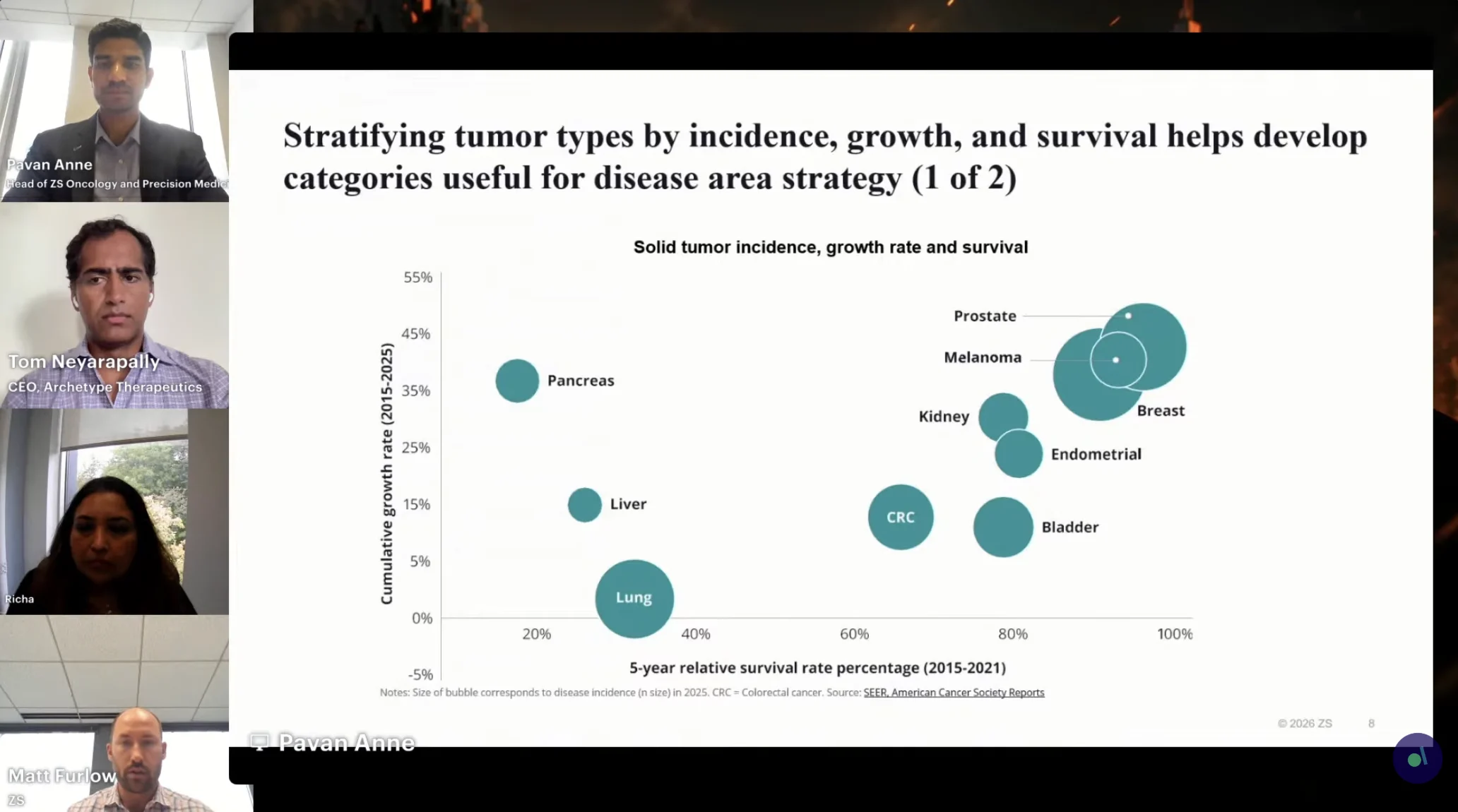 The State of Oncology in 2026: OncoDaily and ZS Explore What Will Shape the Next Decade of Oncology 3 The State of Oncology in 2026: OncoDaily and ZS Explore What Will Shape the Next Decade of Oncology