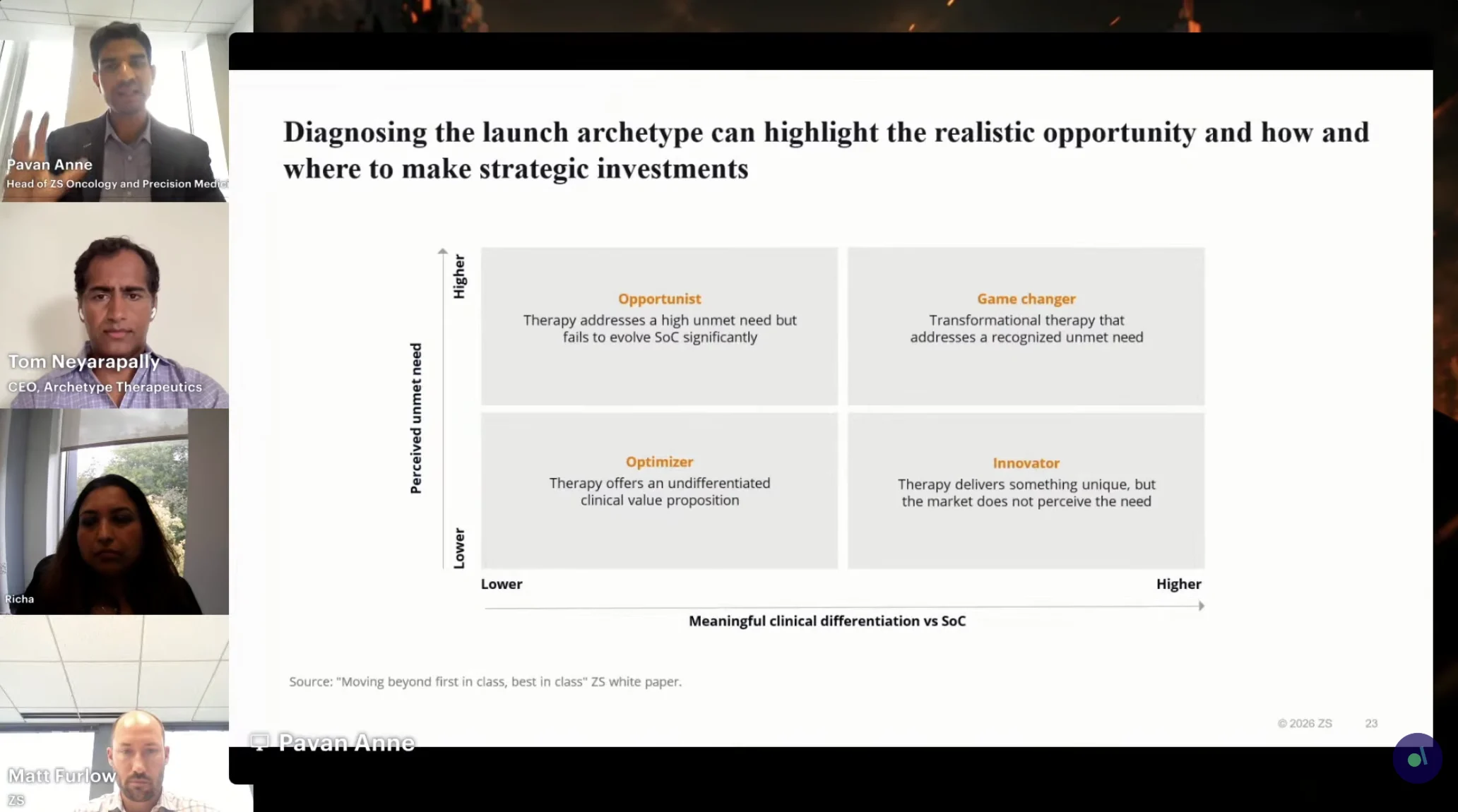 The State of Oncology in 2026: OncoDaily and ZS Explore What Will Shape the Next Decade of Oncology 6 The State of Oncology in 2026: OncoDaily and ZS Explore What Will Shape the Next Decade of Oncology