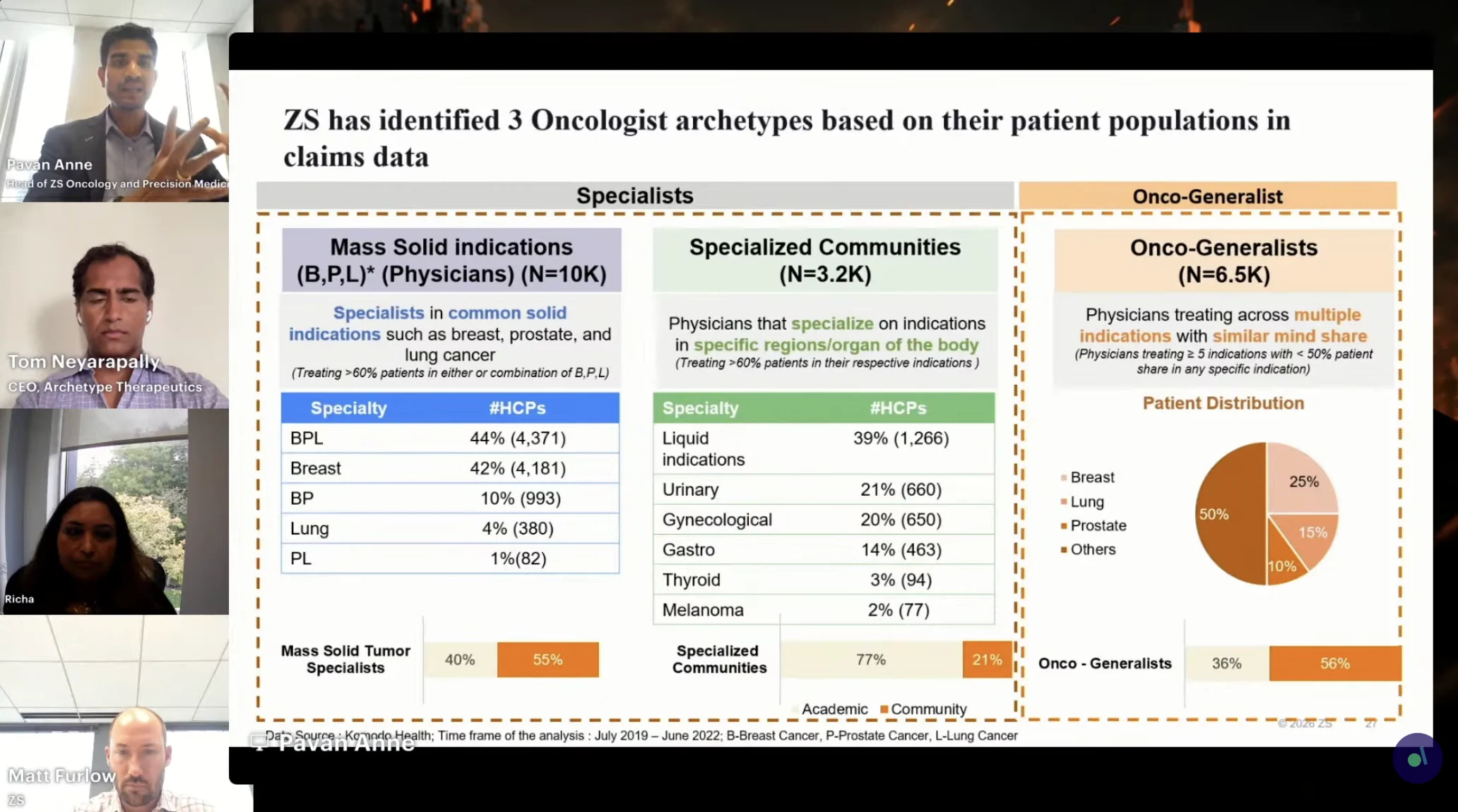 The State of Oncology in 2026: OncoDaily and ZS Explore What Will Shape the Next Decade of Oncology 7 The State of Oncology in 2026: OncoDaily and ZS Explore What Will Shape the Next Decade of Oncology