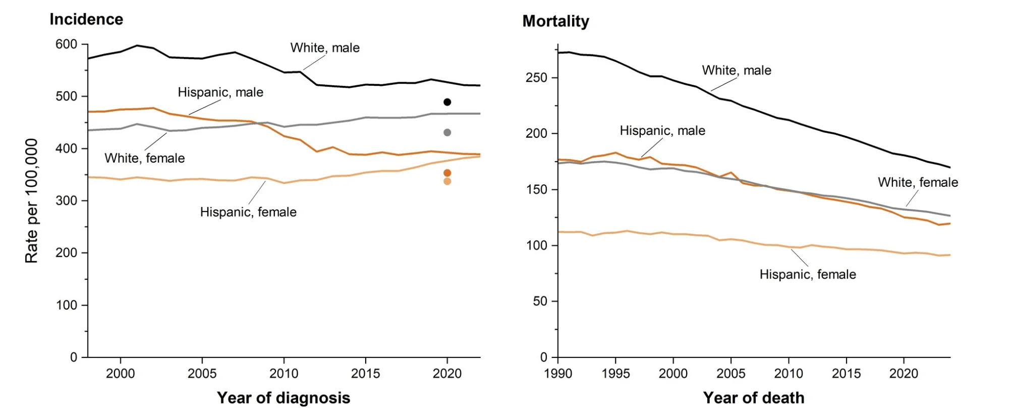 New Article in ACS's Flagship Journal Highlights Preventable Cancer Disparities Among Hispanic and Latino People in the US 2 New Article in ACS's Flagship Journal Highlights Preventable Cancer Disparities Among Hispanic and Latino People in the US