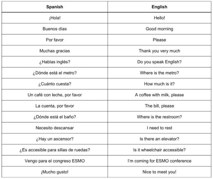 ESMO 2026 Survival Guide for Advocates: Science, Spanish, Stickers and a Little Madrid Magic