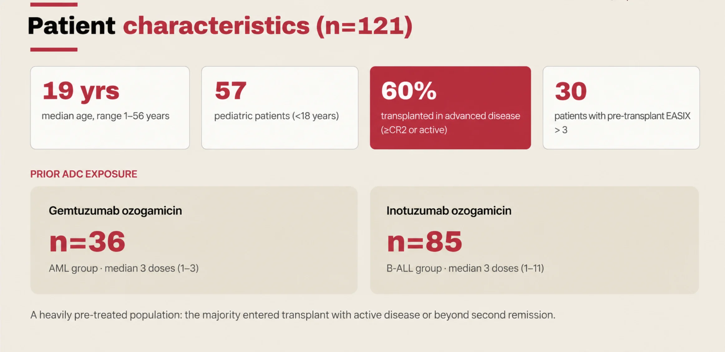 Zhemal Rakhmanova at LeukO 2026: SOS/VOD - The Deadly Complication of Life-Saving Treatment 4 Zhemal Rakhmanova