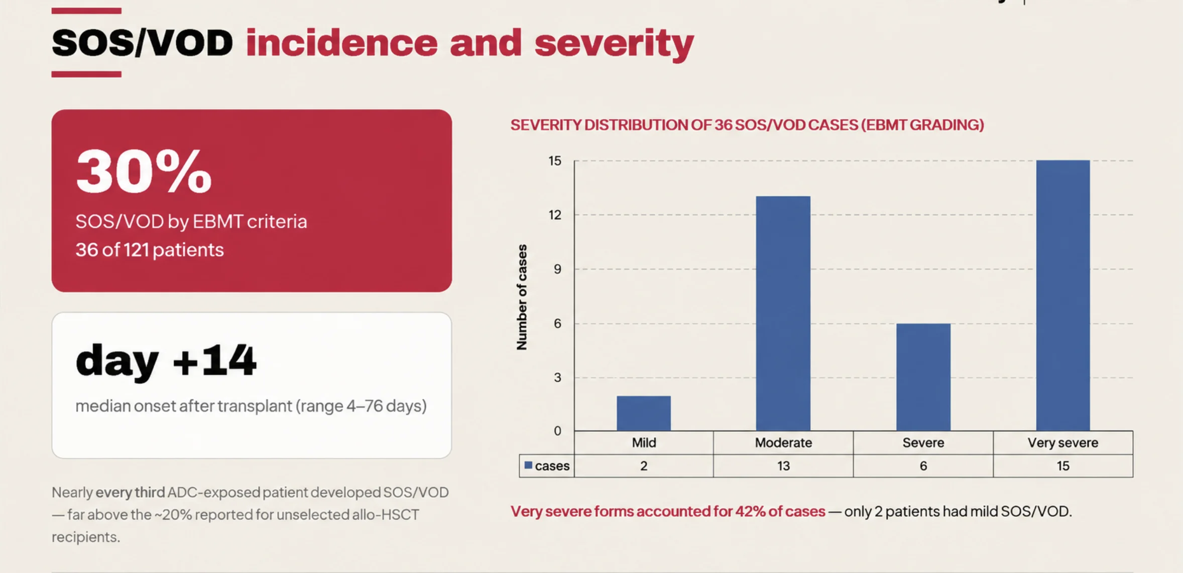 Zhemal Rakhmanova at LeukO 2026: SOS/VOD - The Deadly Complication of Life-Saving Treatment 6 Zhemal Rakhmanova