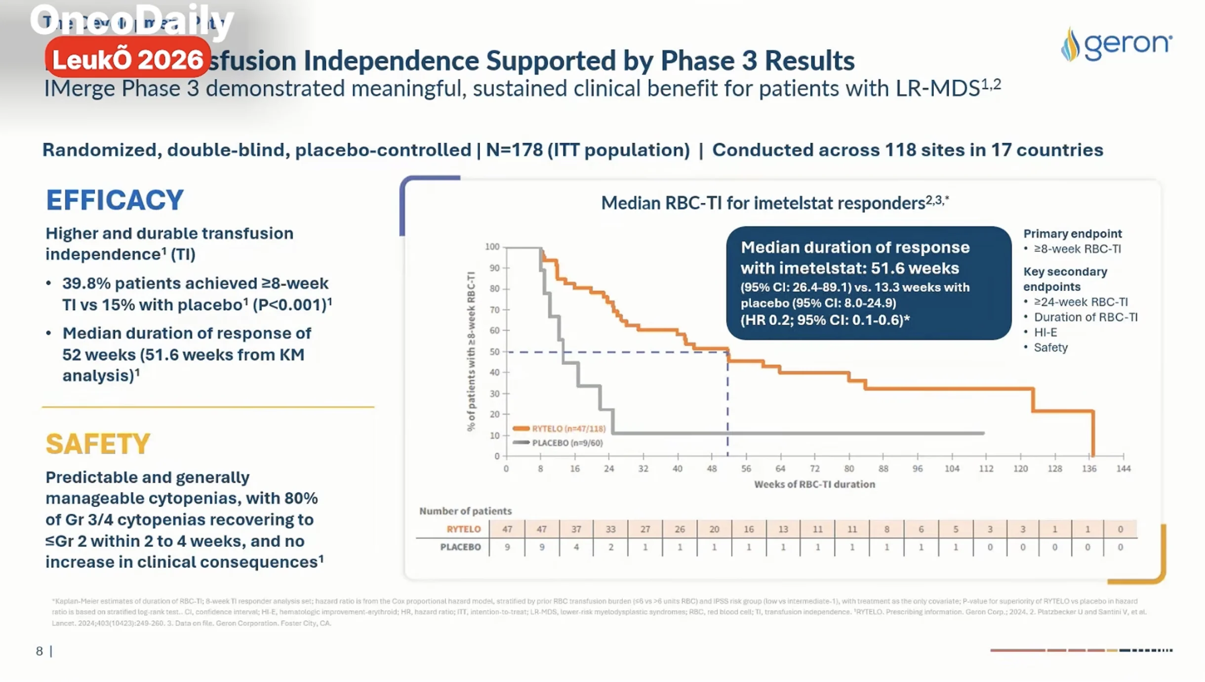 Joseph Eid at LeukO 2026: The Decades-Long Journey Behind the First Approved Telomerase Inhibitor 3 Joseph Eid