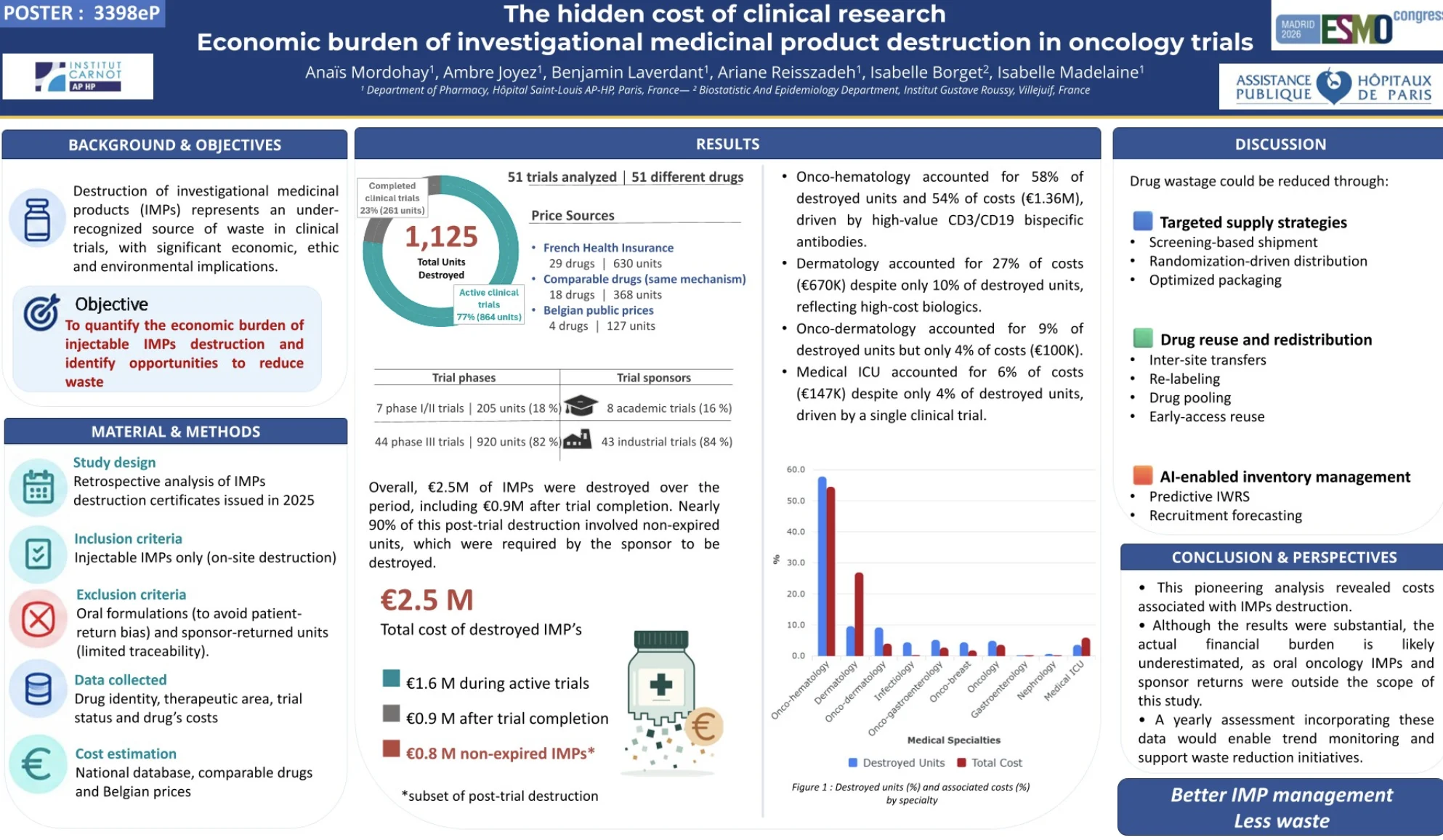 Anaïs Mordohay-Bensimon: The Hidden Cost of Clinical Research