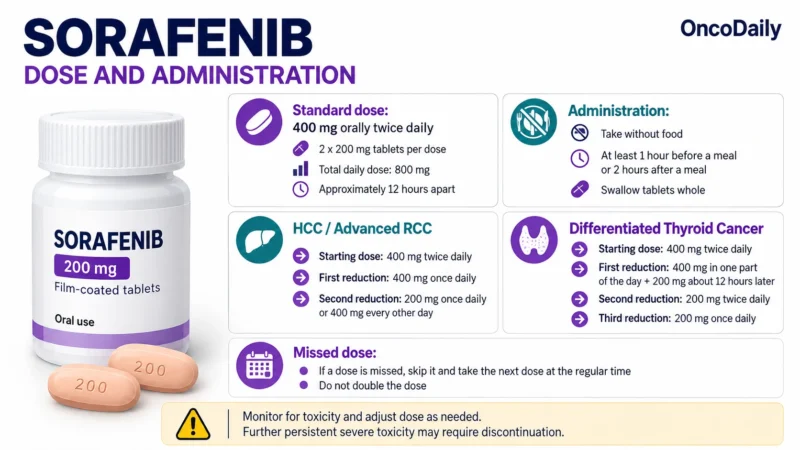 Sorafenib (Nexavar): Understanding Its Mechanism, Dosing, Clinical Uses, and Role in HCC, RCC, and Differentiated Thyroid Cancer 2 Sorafenib OncoDaily