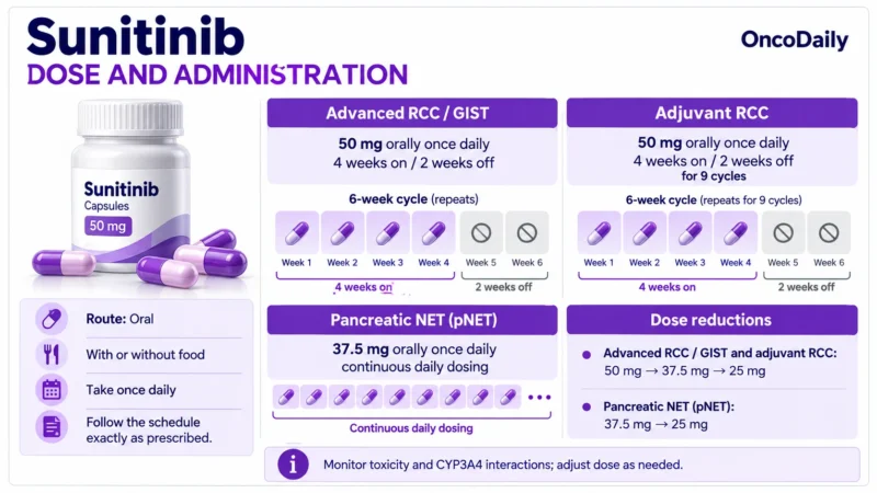 Sunitinib (Sutent): Understanding Its Mechanism, Dosing, Clinical Uses, and Role in RCC, GIST, and Pancreatic Neuroendocrine Tumors 2 Sunitib OncoDaily