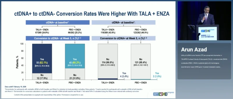 TALAPRO-3 results