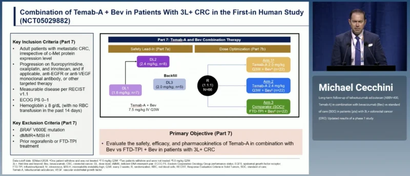 Temab-A + Bevacizumab at ESMO 2026: Long-Term Phase I Results in Previously Treated Colorectal Cancer 2 Temab-A design