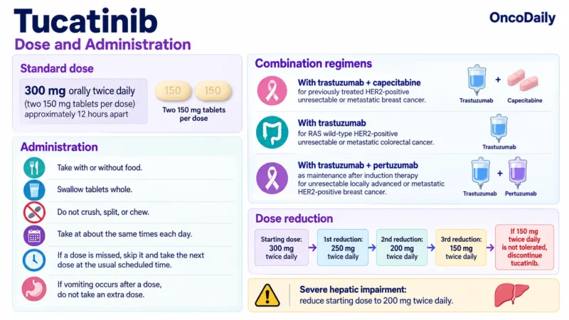 Tucatinib (Tukysa): Understanding Its Mechanism, Dosing, Clinical Uses, and Role in HER2-Positive Breast Cancer and Colorectal Cancer 2 Tucatinib OncoDaily