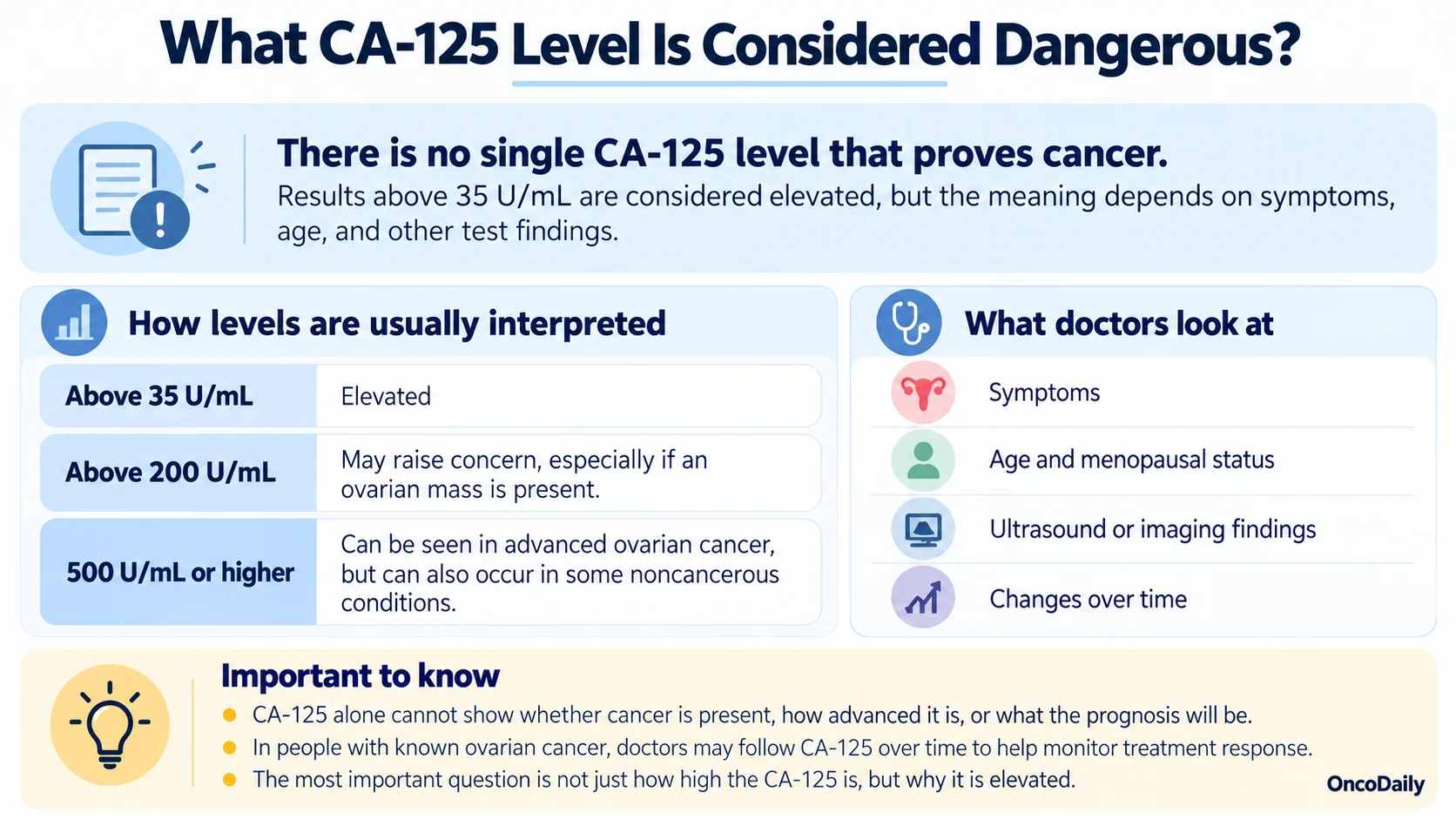 High CA-125 Levels: Causes, Normal Range and Cancer Risk 5 High CA-125 Levels: Causes, Normal Range and Cancer Risk