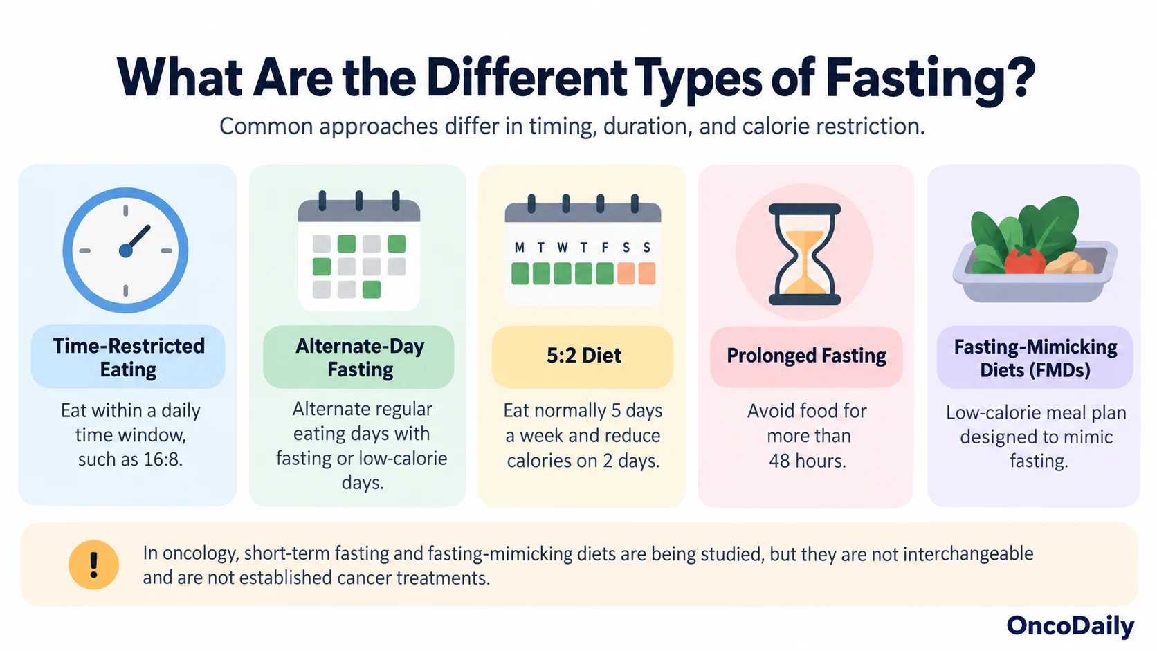 Fasting and Cancer: Evidence on Treatment, Prevention, and Safety 3 Fasting and Cancer: Evidence on Treatment, Prevention, and Safety