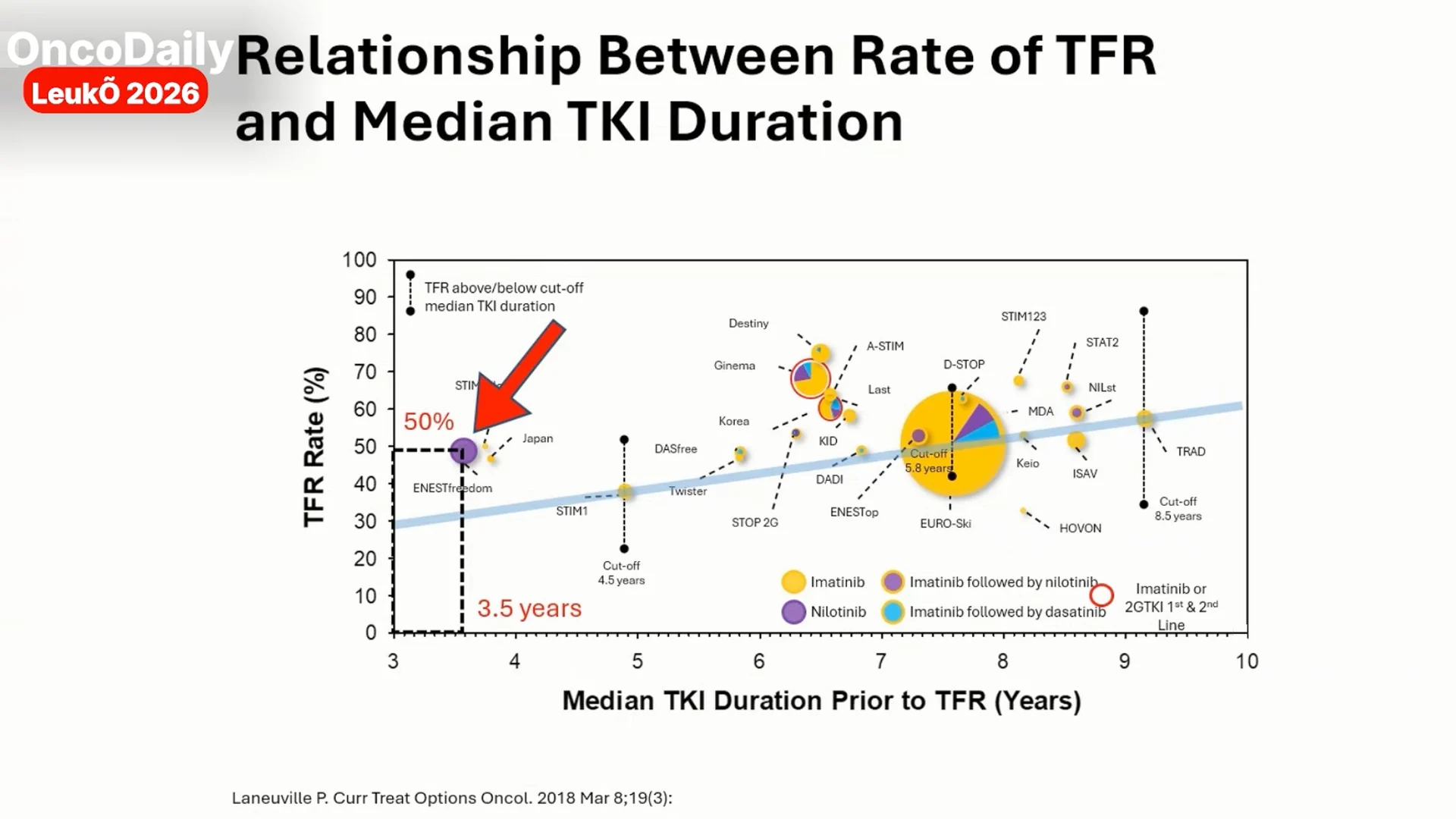 Dennis Kim at LeukO 2026: Less Monitoring, More Freedom? The Future of CML Care 2 Dennis Kim